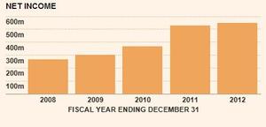 Betsson: Apuesta por las apuestas.